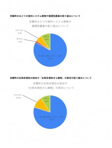 コウノトリの集いアンケート結果2