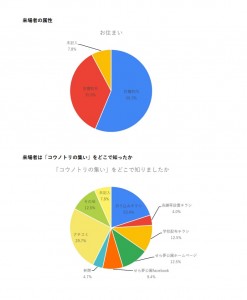 コウノトリの集いアンケート結果1