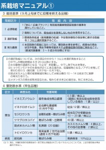 マニュアルｐ3